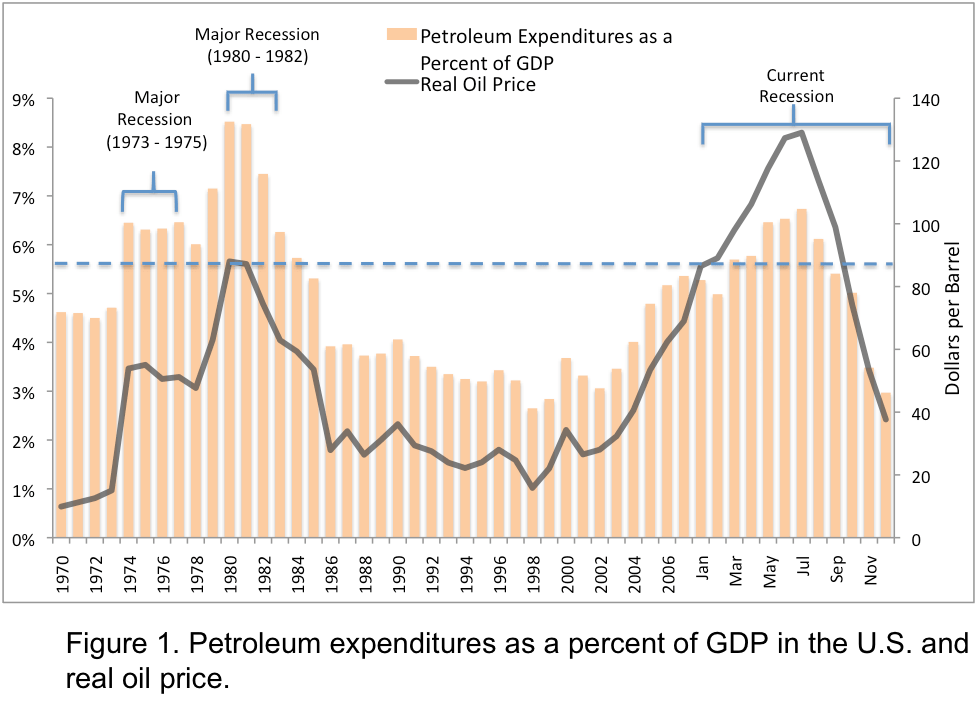 The Oil Drum Time and the Latest CERA Report Why 2030 for the Peak?